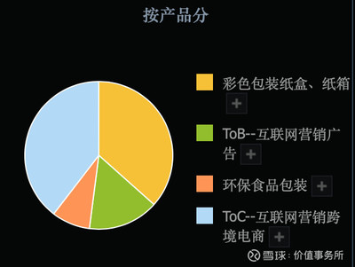第262篇 3倍潛力股吉宏股份，科技賦能食品互聯網銷售，業績扎實估值低顯投資價值
